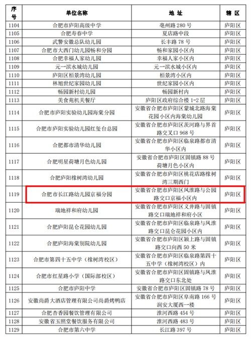 合肥市長江路幼兒園教育集團(tuán)京福分園榮獲2020年度餐飲服務(wù)食品安全A級(jí)優(yōu)秀單位稱號(hào)
